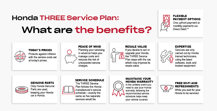 Honda THREE Service Plan